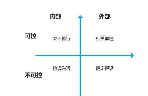 數(shù)據(jù)分析 產(chǎn)品經(jīng)理驅(qū)動(dòng)產(chǎn)品成功的核心引擎