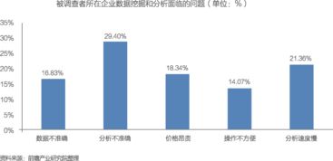 中國數(shù)據(jù)處理服務(wù) 大數(shù)據(jù)產(chǎn)業(yè)發(fā)展的核心引擎與投資藍(lán)圖