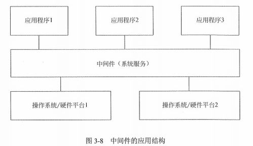 信息系統(tǒng)集成專業(yè)技術(shù)知識(shí) 系統(tǒng)集成服務(wù)概述